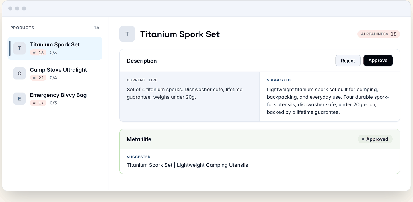 The Beaconed review queue, showing a product's current description beside the suggested rewrite with approve and reject controls